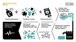 LEUS ECO WASH BAG -WavePulse Shop Screen Shot 2020 01 17 at 22.54.47 44250.1673632260